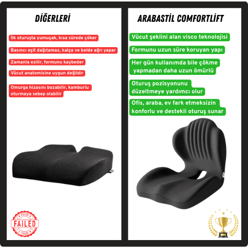 Arabastil™ ComfortLift – Gelişmiş Visco Oturma Minderi - Arabastil.com